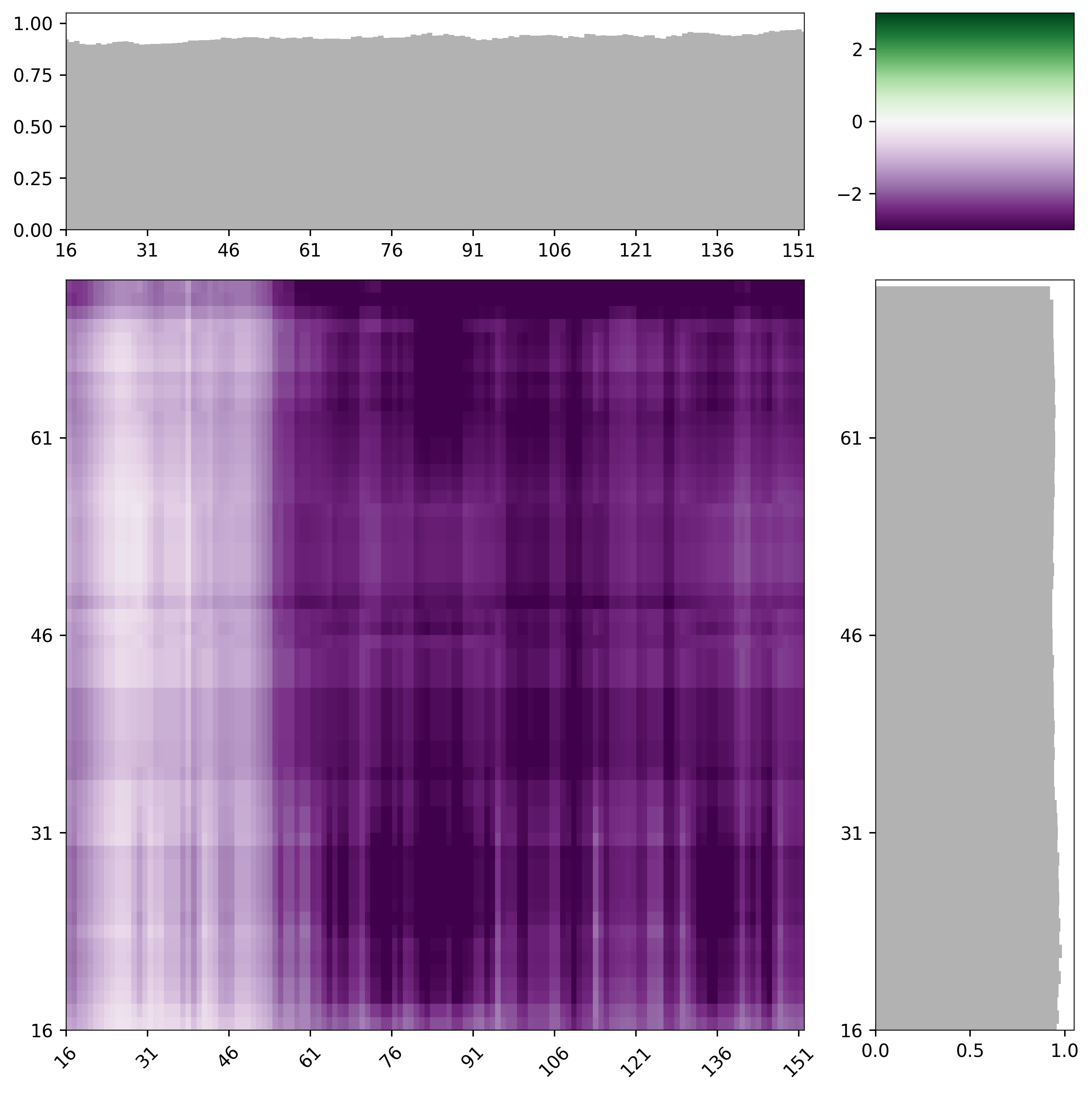 Example intermap